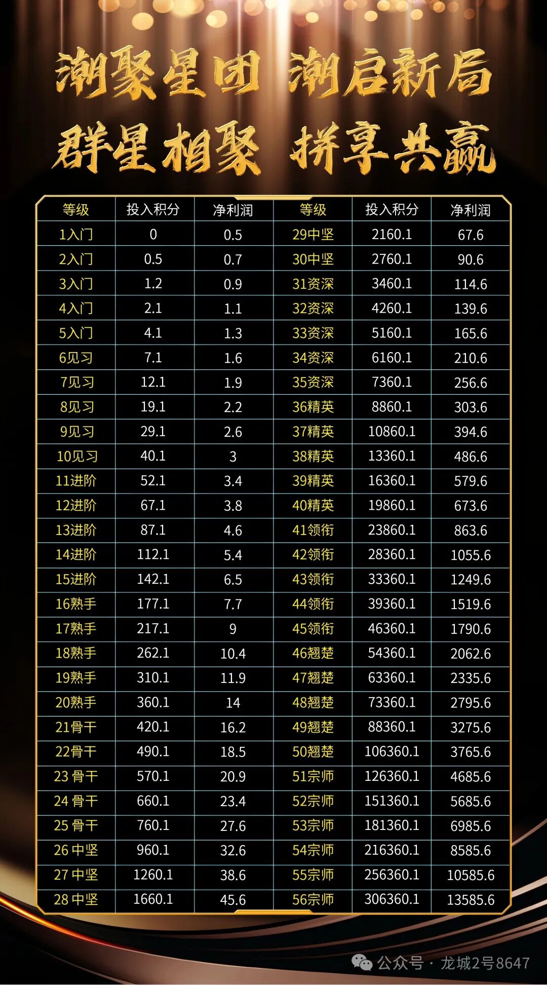 潮聚星团搞三套汇率,转赠1:100兑换1:50提现再扣20%,上链是假圈钱是真。(3) 潮聚星团搞三套汇率,转赠1:100兑换1:50提现再扣20%,上链是假圈钱是真。(3)