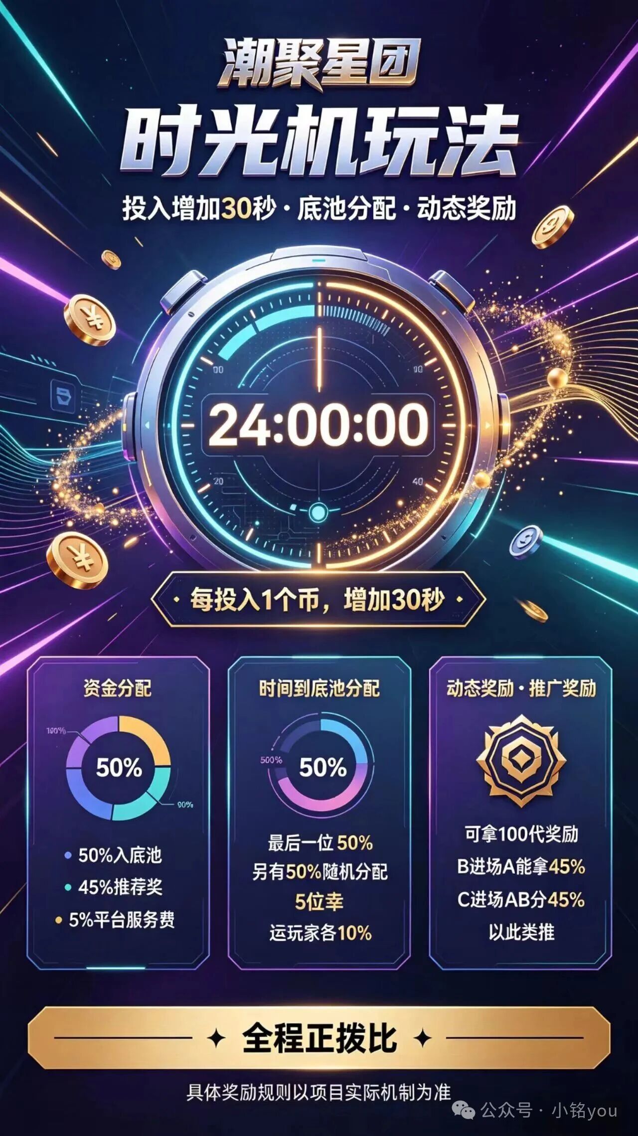 潮聚星团搞三套汇率,转赠1:100兑换1:50提现再扣20%,上链是假圈钱是真。(6) 潮聚星团搞三套汇率,转赠1:100兑换1:50提现再扣20%,上链是假圈钱是真。(6)