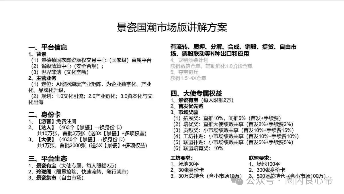 景瓷国潮月化30%兑付断裂,真发货字画成法律防火墙,正主连发两道声明切割,高度预警(4) 景瓷国潮月化30%兑付断裂,真发货字画成法律防火墙,正主连发两道声明切割,高度预警(4)