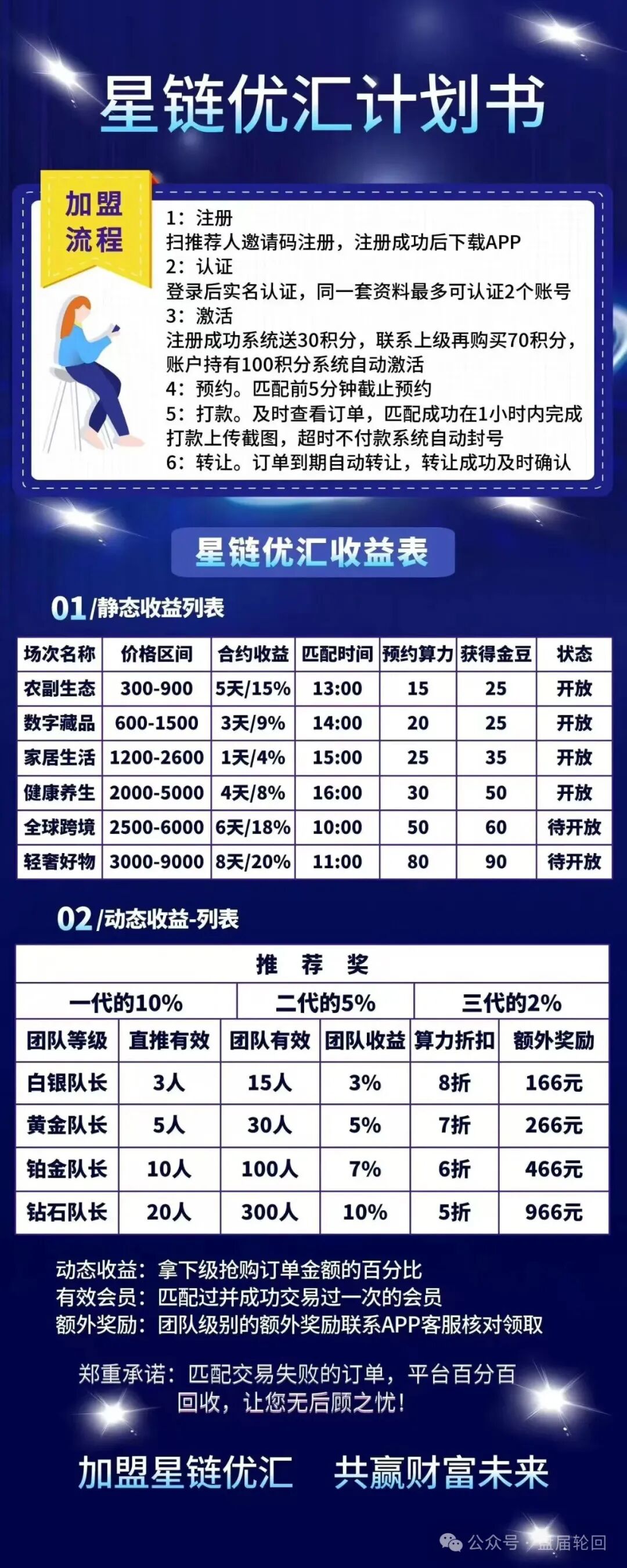 星链优汇(星链)是正规平台吗?互助盘换皮复刻——日化4%高息圈钱,操盘手前科累累(3) 星链优汇(星链)是正规平台吗?互助盘换皮复刻——日化4%高息圈钱,操盘手前科累累(3)