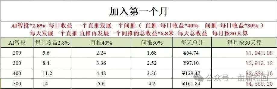 快跑!Toobit仿盘的操盘手法拆解|先给甜头后割韭菜(3) 快跑!Toobit仿盘的操盘手法拆解|先给甜头后割韭菜(3)