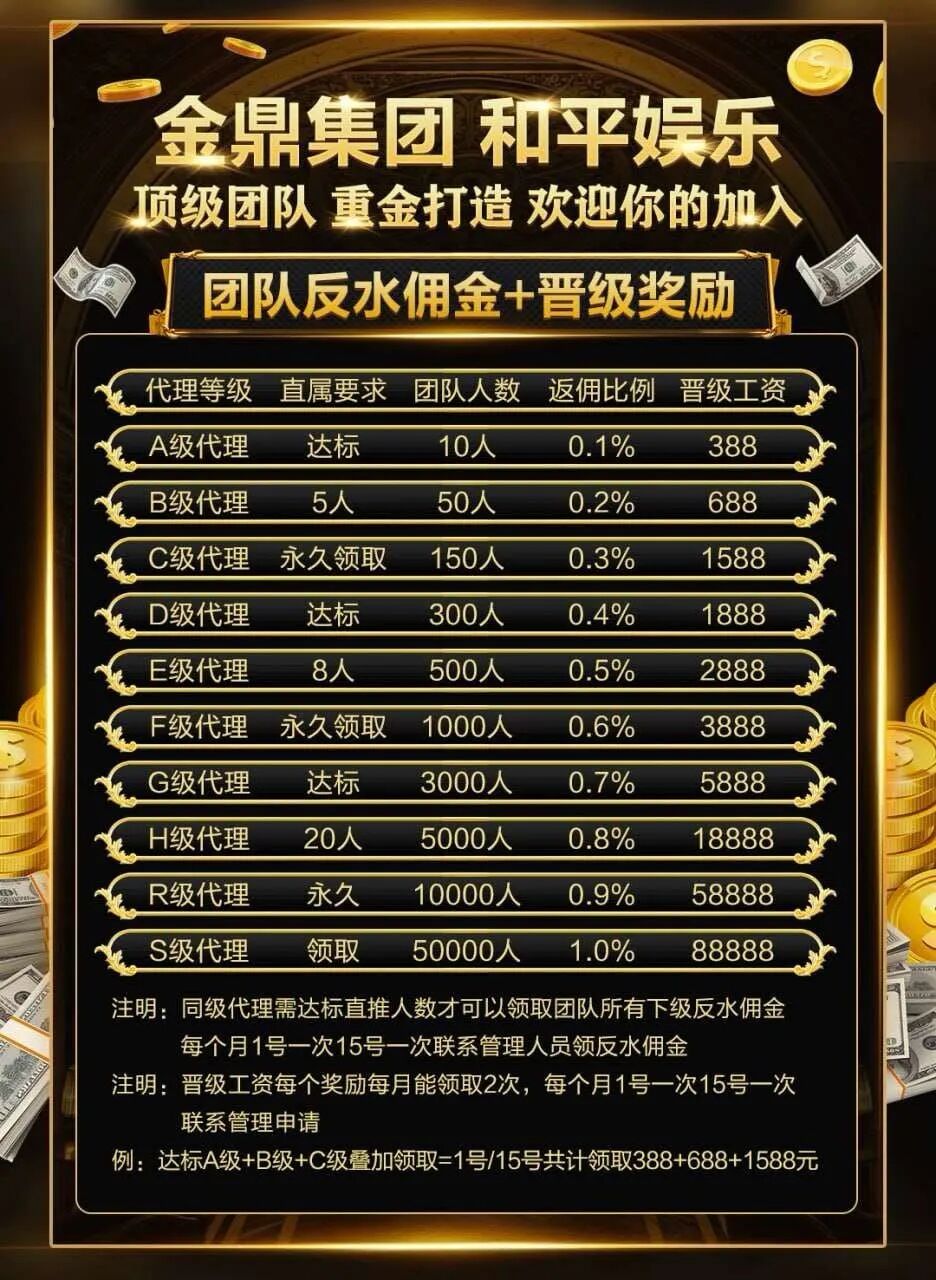 金鼎集团和平娱乐赛车彩票9.6倍赔率全是鬼——月流水3亿的杀猪盘已崩盘清零(1)