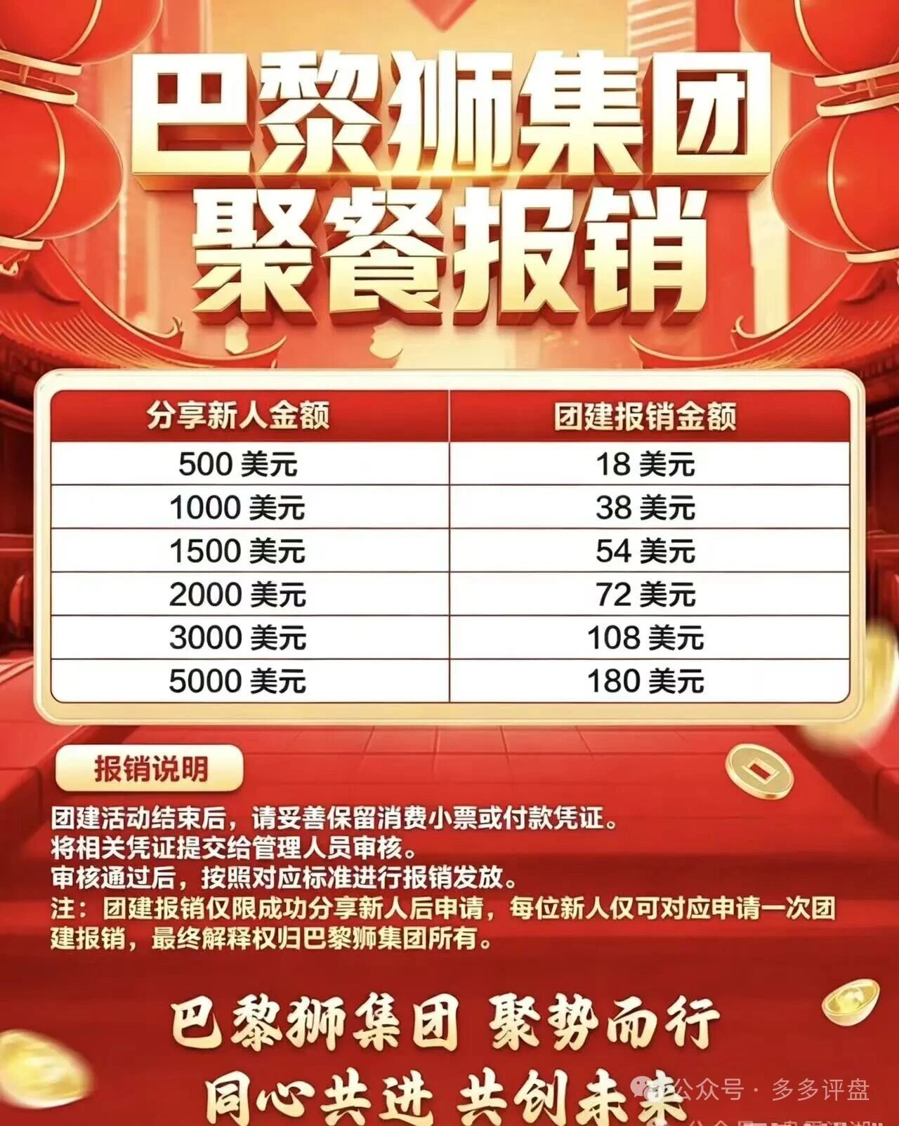 大华汇盈套牌巴黎狮集团借壳传销:人头费堆出的假金矿,高危期崩盘倒计时(3) 大华汇盈套牌巴黎狮集团借壳传销:人头费堆出的假金矿,高危期崩盘倒计时(3)