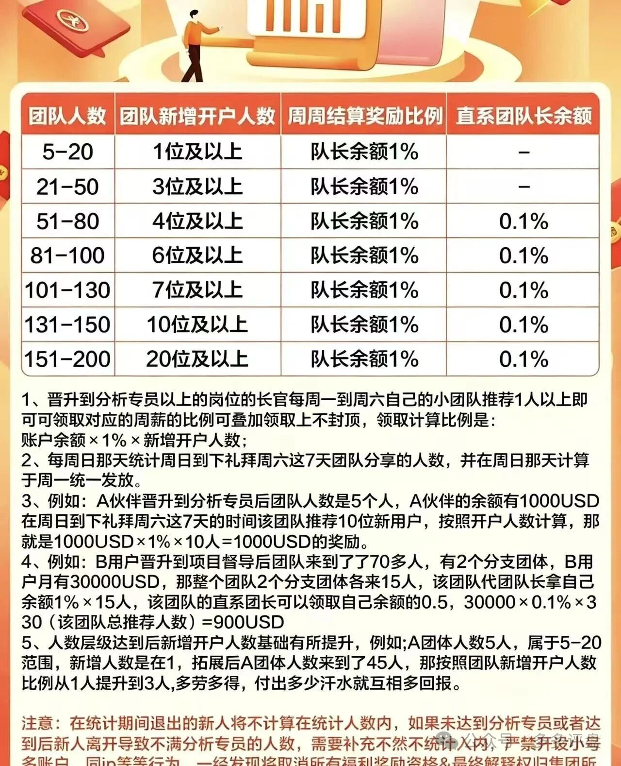 大华汇盈套牌巴黎狮集团借壳传销:人头费堆出的假金矿,高危期崩盘倒计时(2) 大华汇盈套牌巴黎狮集团借壳传销:人头费堆出的假金矿,高危期崩盘倒计时(2)