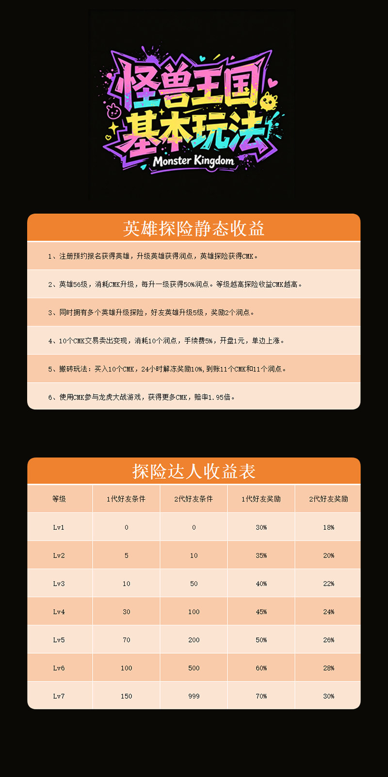 【怪兽王国】7月28日首码上线,零撸爬楼模式,预约赠送5级英雄和红包,名额只有2000,同时招募团队长,拉群有福利!(3) 【怪兽王国】7月28日首码上线,零撸爬楼模式,预约赠送5级英雄和红包,名额只有2000,同时招募团队长,拉群有福利!(3)