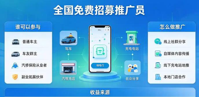 全网最牛项目来了:新能源电车充电就赚钱，