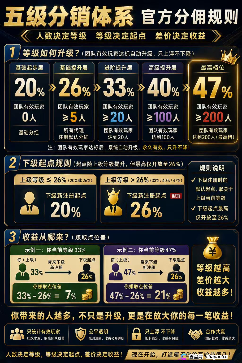 财神量化全哈希平台挂机策略计划对接，助力代理赢在起点！(2)