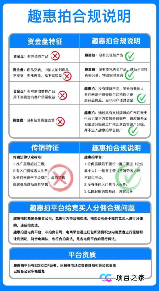 趣惠拍社交竞拍电商新玩法,0成本、0囤货、一键开启轻创业 !(4) 趣惠拍社交竞拍电商新玩法,0成本、0囤货、一键开启轻创业 !(4)