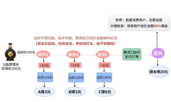 2026零撸副业:趣惠拍,不投资·不囤货·新手可做,每天稳赚!(2) 2026零撸副业:趣惠拍,不投资·不囤货·新手可做,每天稳赚!(2)
